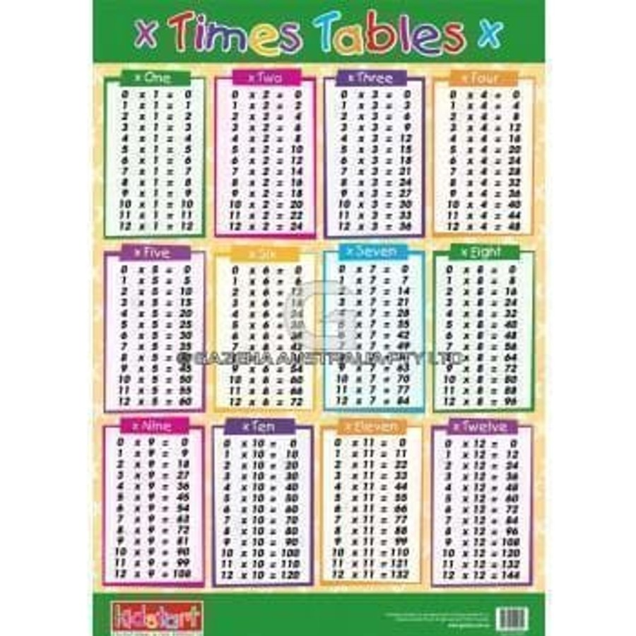 Kids Toys Kidstart Math & Numeracy | Times Table And Division