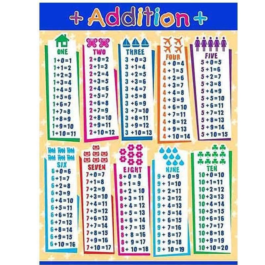 Kids Toys Kidstart Math & Numeracy | Addition & Subtraction Chart