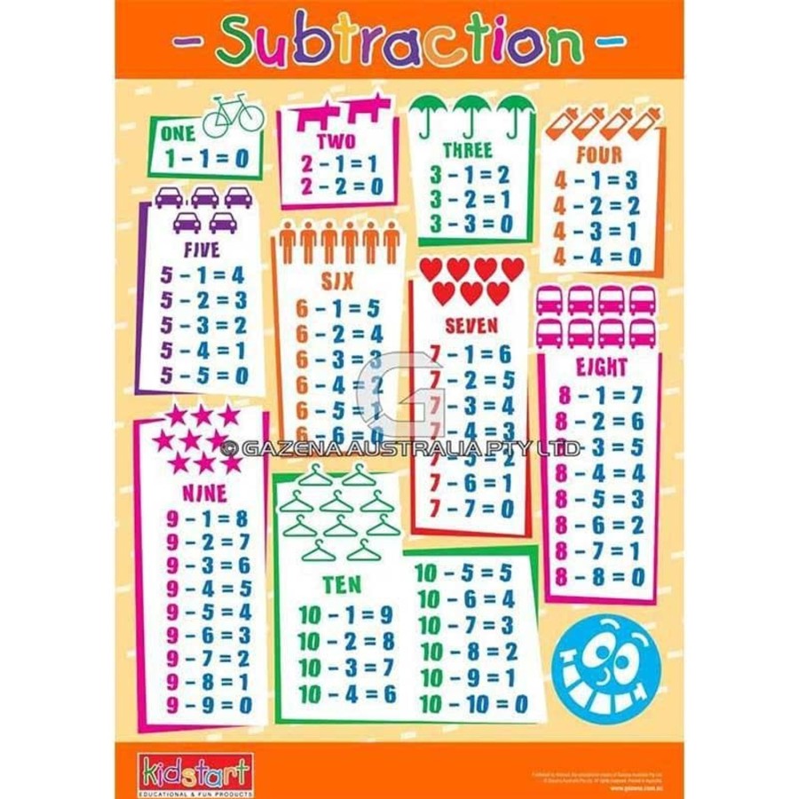 Kids Toys Kidstart Math & Numeracy | Addition & Subtraction Chart